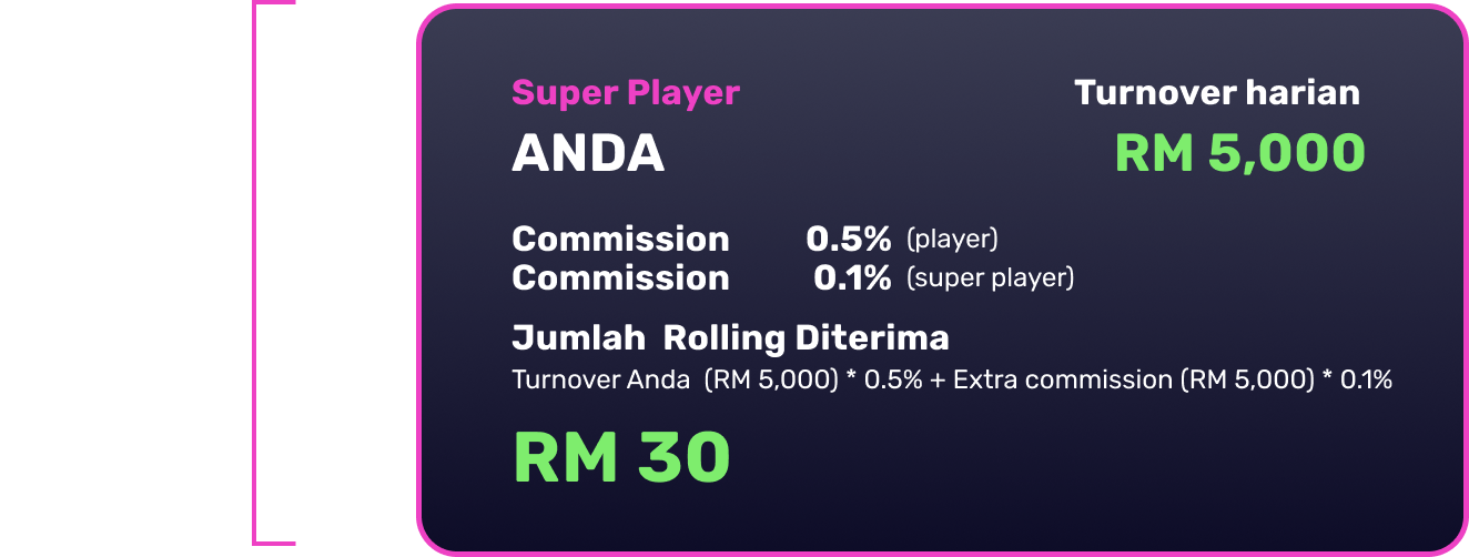 Super Player Sebagai Pemain