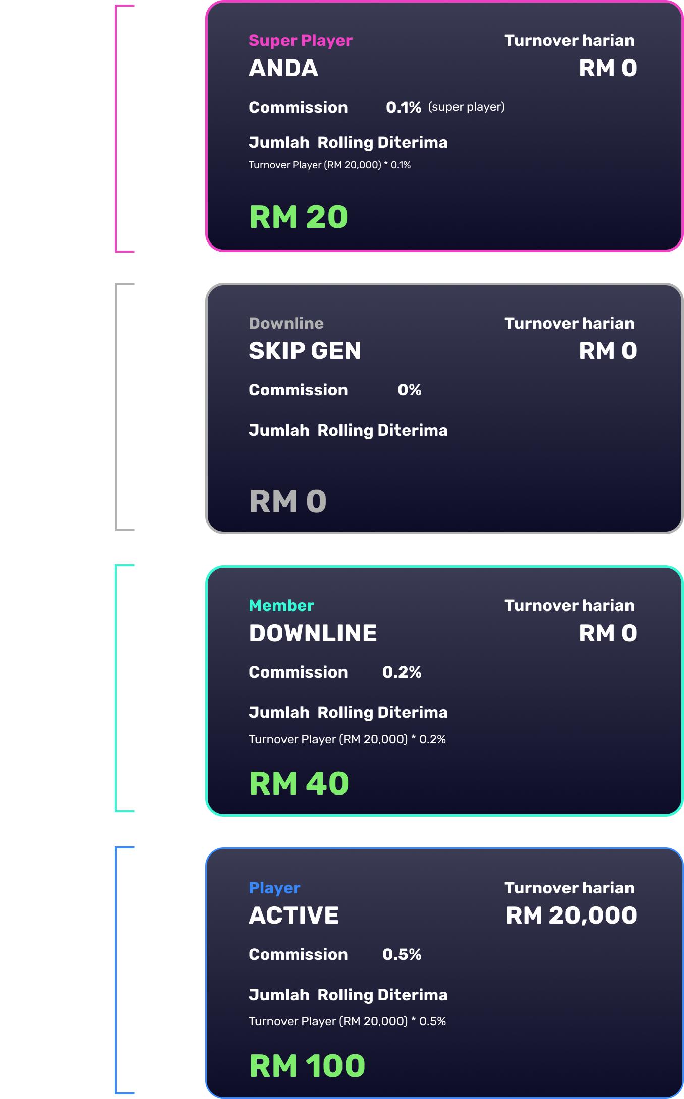 Super Player, Skip Gen, Member & Player